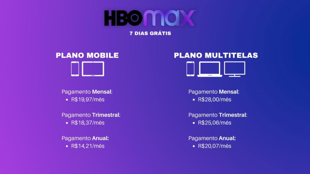 HBO Max aumentará mensalidade do plano multitelas no Brasil, valor também  subirá para quem tem desconto vitalício de 50%