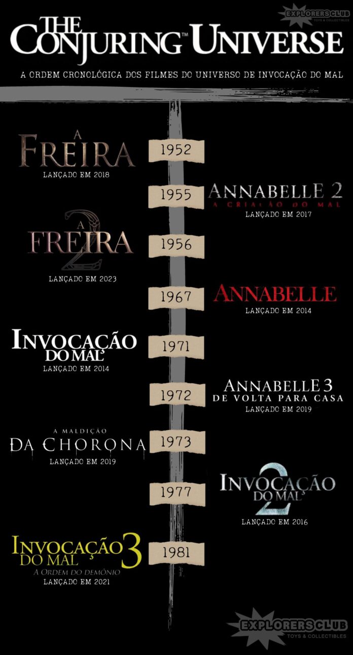 A Ordem Cronológica dos Filmes do Universo de Invocação do Mal ...