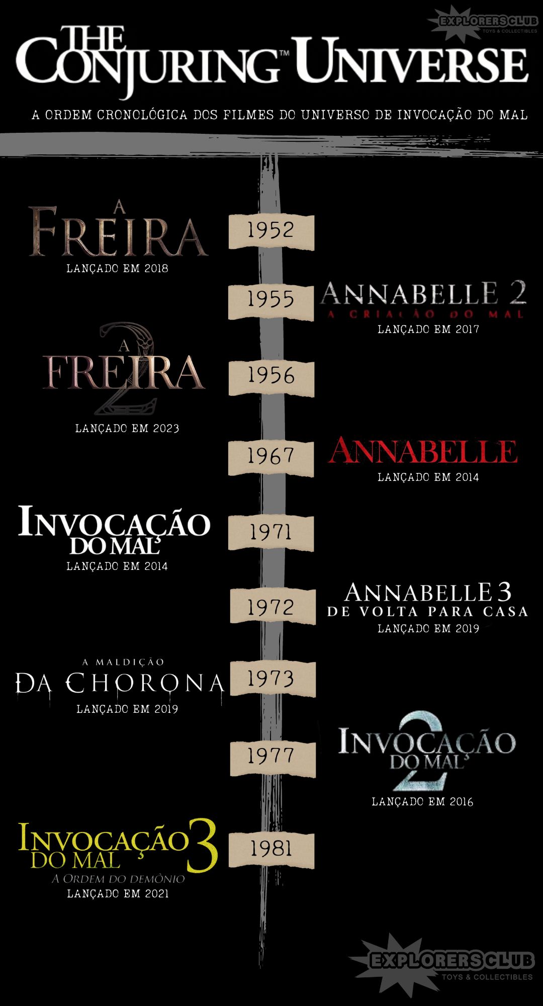 Invocação do Mal: saiba a ordem cronológica para assistir aos filmes